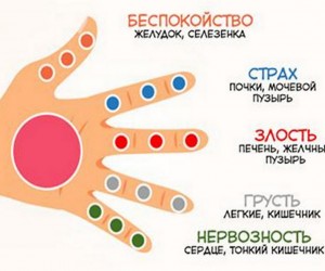 Лечение организма массажем пальцев