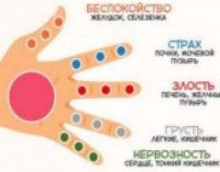 Японская техника оздоровления за 5 минут